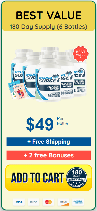 Neuro Surge USA Price